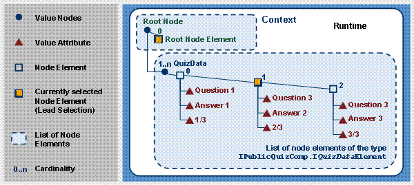This graphic is explained in the accompanying text