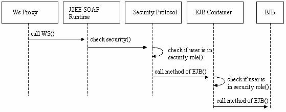 This graphic is explained in the accompanying text