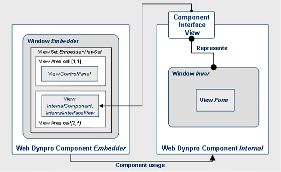 This graphic is explained in the accompanying text
