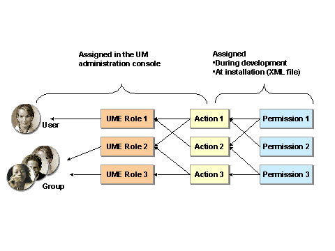 This graphic is explained in the accompanying text