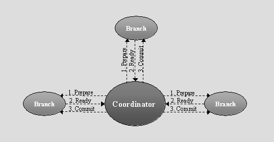 This graphic is explained in the accompanying text
