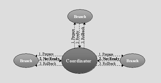 This graphic is explained in the accompanying text