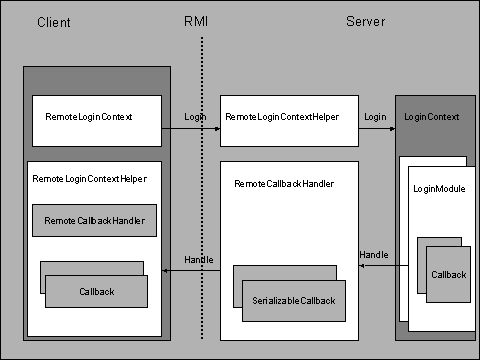 This graphic is explained in the accompanying text
