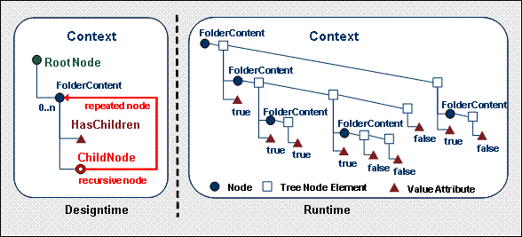 This graphic is explained in the accompanying text
