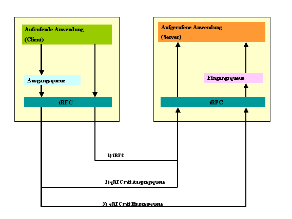 Diese Grafik wird im zugeh&ouml;rigen Text erkl&auml;rt