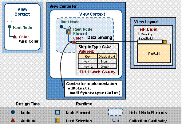 This graphic is explained in the accompanying text