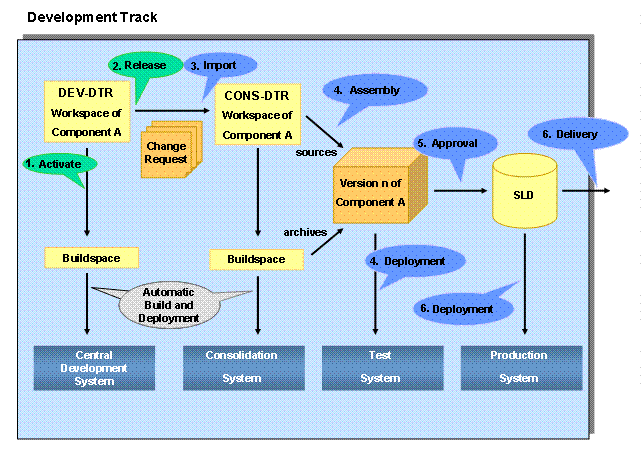 This graphic is explained in the accompanying text