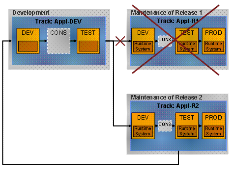 This graphic is explained in the accompanying text
