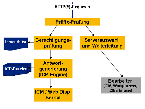 Diese Grafik wird im zugeh&ouml;rigen Text erkl&auml;rt