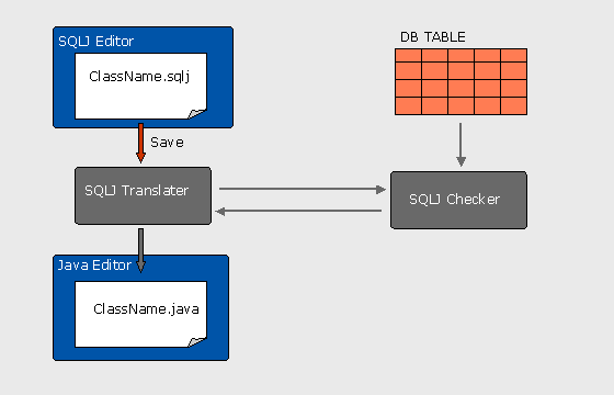This graphic is explained in the accompanying text