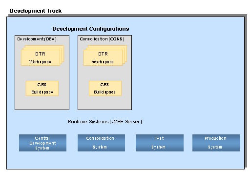 This graphic is explained in the accompanying text