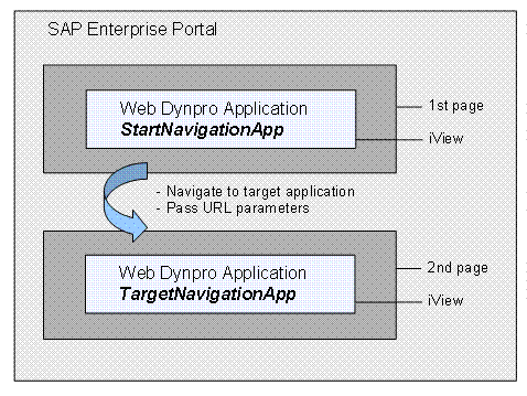 This graphic is explained in the accompanying text