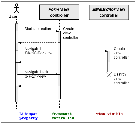 This graphic is explained in the accompanying text