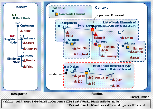 This graphic is explained in the accompanying text