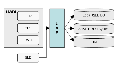 This graphic is explained in the accompanying text