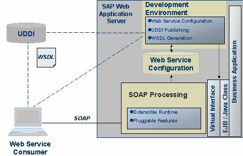 This graphic is explained in the accompanying text
