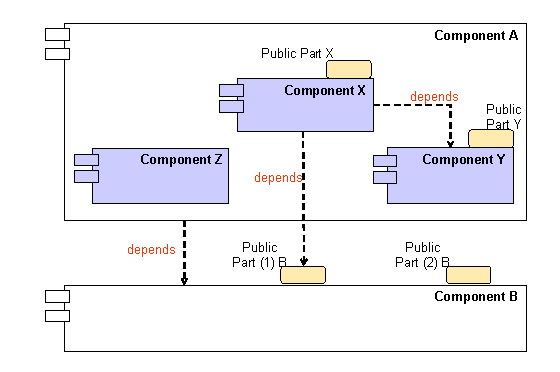 This graphic is explained in the accompanying text