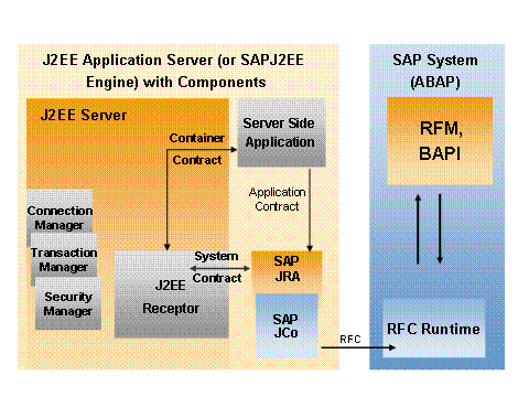 This graphic is explained in the accompanying text