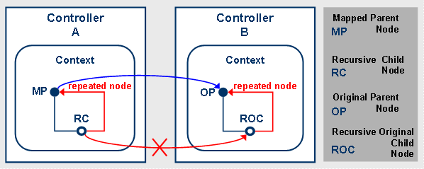 This graphic is explained in the accompanying text