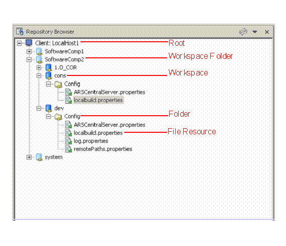 This graphic is explained in the accompanying text
