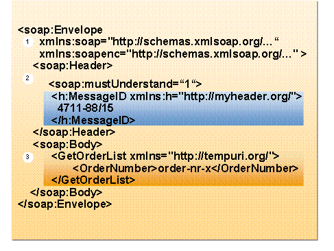 Diese Grafik wird im zugeh&ouml;rigen Text erkl&auml;rt