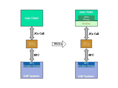 This graphic is explained in the accompanying text