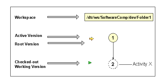 This graphic is explained in the accompanying text