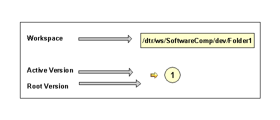 This graphic is explained in the accompanying text