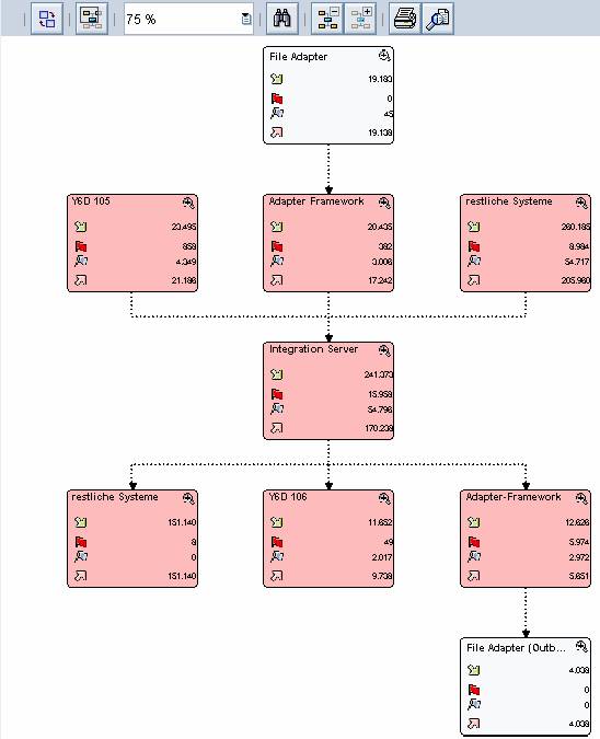 Diese Grafik wird im zugeh&ouml;rigen Text erkl&auml;rt
