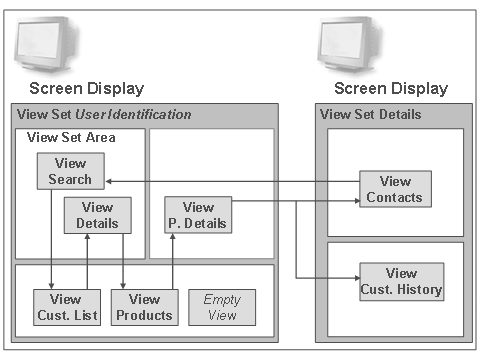 This graphic is explained in the accompanying text