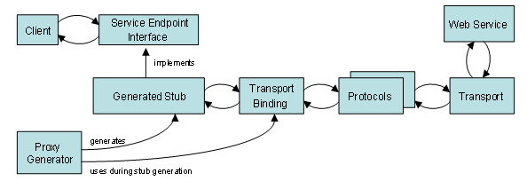 This graphic is explained in the accompanying text