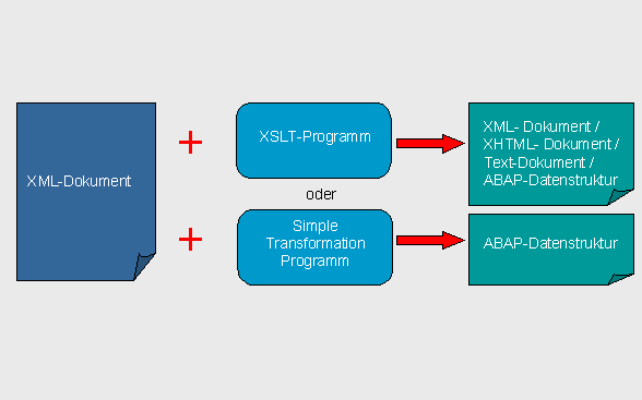 Diese Grafik wird im zugeh&ouml;rigen Text erkl&auml;rt