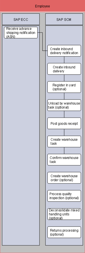 This graphic is explained in the accompanying text