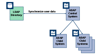 This graphic is explained in the accompanying text