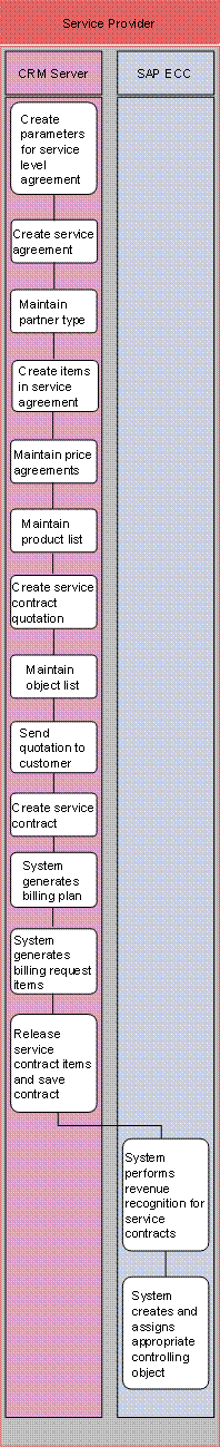 This graphic is explained in the accompanying text