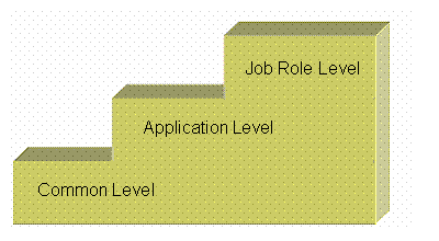 This graphic is explained in the accompanying text