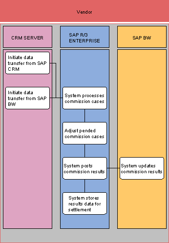 This graphic is explained in the accompanying text