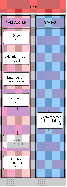 This graphic is explained in the accompanying text