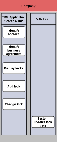 This graphic is explained in the accompanying text
