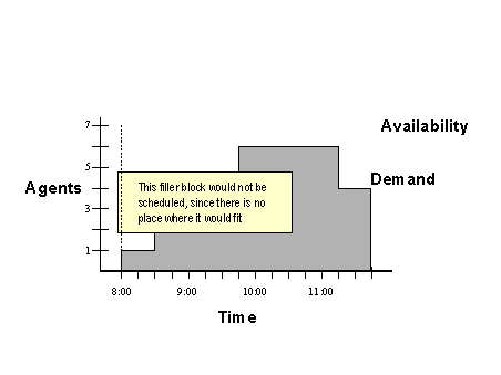 This graphic is explained in the accompanying text