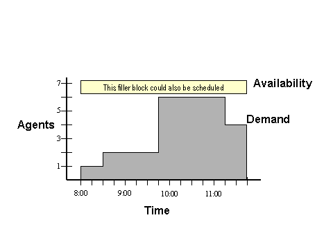 This graphic is explained in the accompanying text