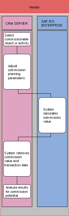 This graphic is explained in the accompanying text