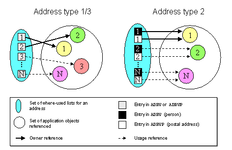 This graphic is explained in the accompanying text