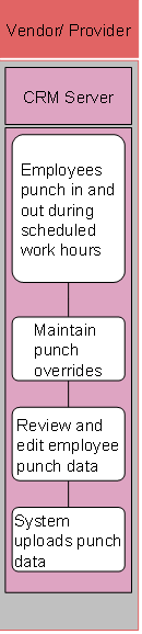 This graphic is explained in the accompanying text