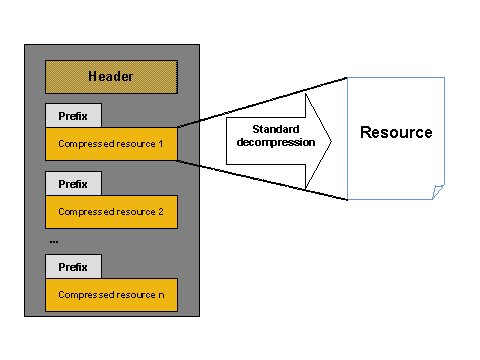 This graphic is explained in the accompanying text