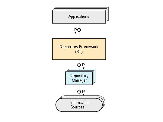 This graphic is explained in the accompanying text