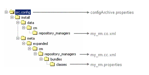 This graphic is explained in the accompanying text