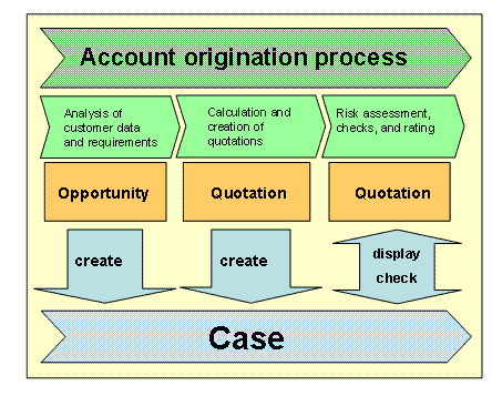 This graphic is explained in the accompanying text