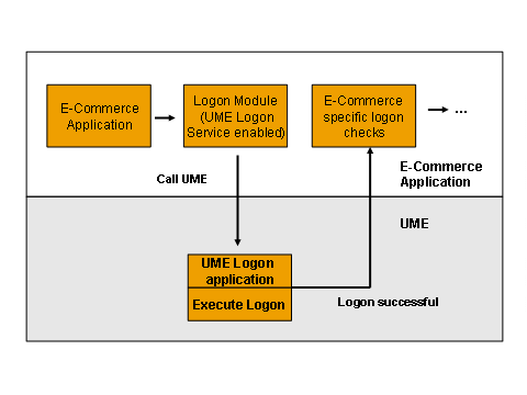 This graphic is explained in the accompanying text