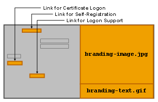This graphic is explained in the accompanying text